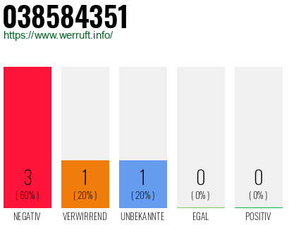 Rufnummer 038584351 Telefonnummer 038584351