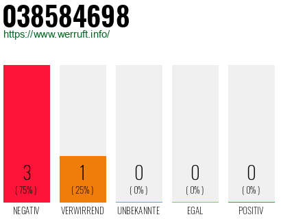 Rufnummer 038584698 Telefonnummer 038584698