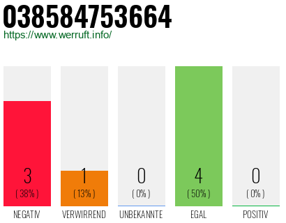 Rufnummer 038584753664 Telefonnummer 038584753664