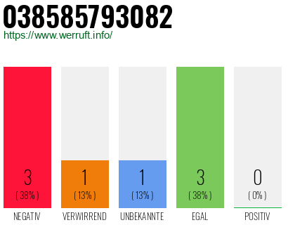 Rufnummer 038585793082 Telefonnummer 038585793082