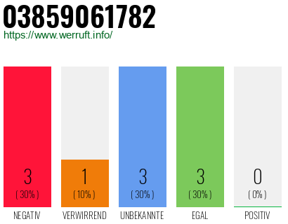 Rufnummer 03859061782 Telefonnummer 03859061782