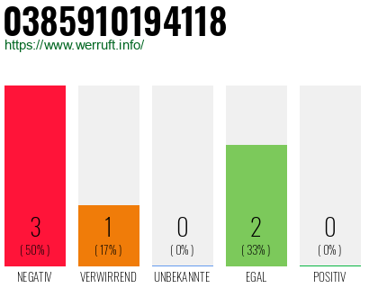 Rufnummer 0385910194118 Telefonnummer 0385910194118