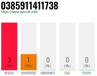 Rufnummer 0385911411738 Telefonnummer 0385911411738