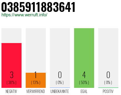 Rufnummer 0385911883641 Telefonnummer 0385911883641