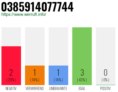 Telefonnummer 0385914077744