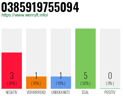 Rufnummer 0385919755094 Telefonnummer 0385919755094