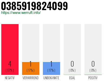 Rufnummer 0385919824099 Telefonnummer 0385919824099