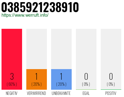 Rufnummer 0385921238910 Telefonnummer 0385921238910