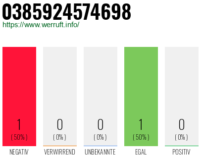Telefonnummer 0385924574698