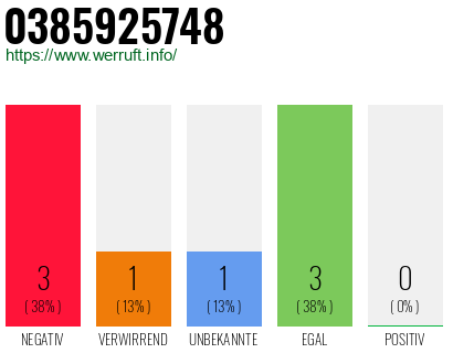 Rufnummer 0385925748 Telefonnummer 0385925748