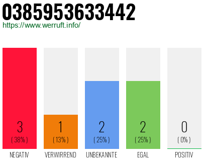 Rufnummer 0385953633442 Telefonnummer 0385953633442