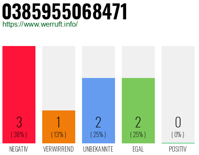 Rufnummer 0385955068471 Telefonnummer 0385955068471