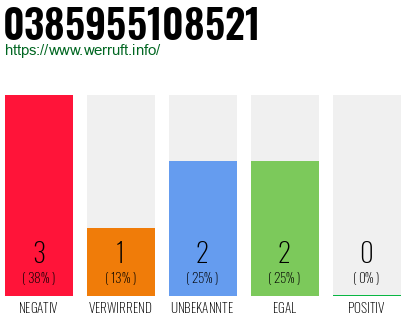 Rufnummer 0385955108521 Telefonnummer 0385955108521