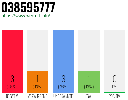 Rufnummer 038595777 Telefonnummer 038595777