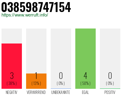 Rufnummer 038598747154 Telefonnummer 038598747154