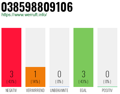 Rufnummer 038598809106 Telefonnummer 038598809106