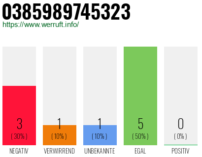 Telefonnummer 0385989745323