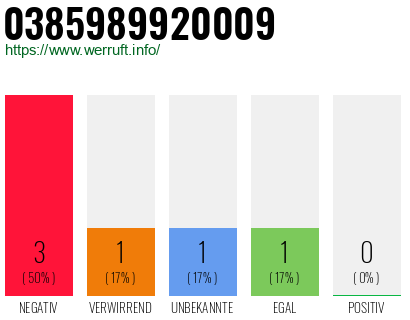 Rufnummer 0385989920009 Telefonnummer 0385989920009