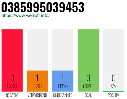 Rufnummer 0385995039453 Telefonnummer 0385995039453