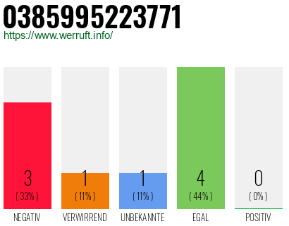 Rufnummer 0385995223771 Telefonnummer 0385995223771