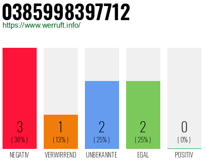 Rufnummer 0385998397712 Telefonnummer 0385998397712
