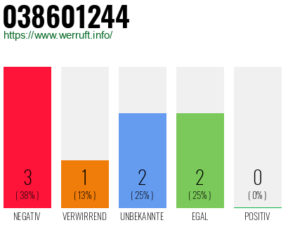 Rufnummer 038601244 Telefonnummer 038601244