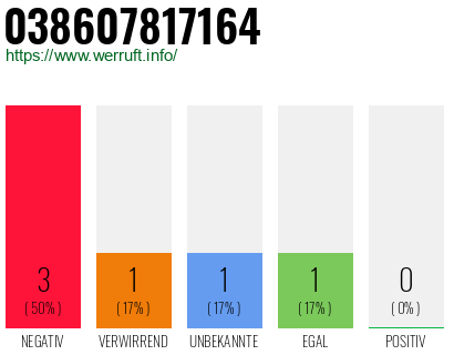 Rufnummer 038607817164 Telefonnummer 038607817164