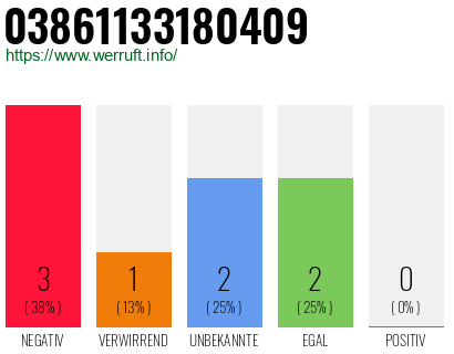 Rufnummer 03861133180409 Telefonnummer 03861133180409