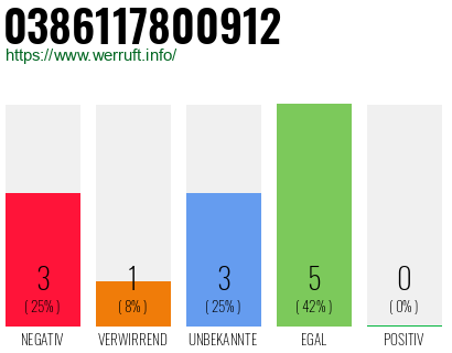 Rufnummer 0386117800912 Telefonnummer 0386117800912