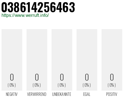 Rufnummer 038614256463 Telefonnummer 038614256463