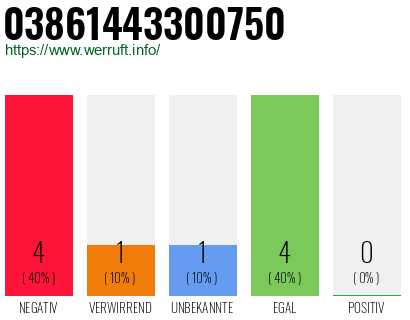 Rufnummer 03861443300750 Telefonnummer 03861443300750