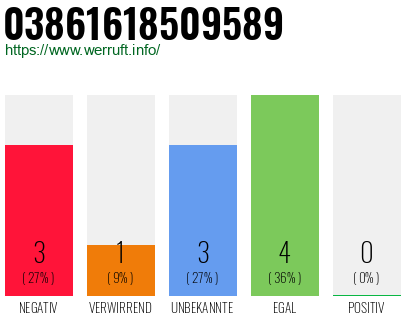 Rufnummer 03861618509589 Telefonnummer 03861618509589