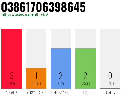 Rufnummer 03861706398645 Telefonnummer 03861706398645