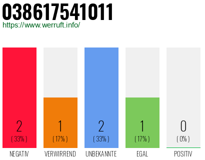 Rufnummer 038617541011 Telefonnummer 038617541011