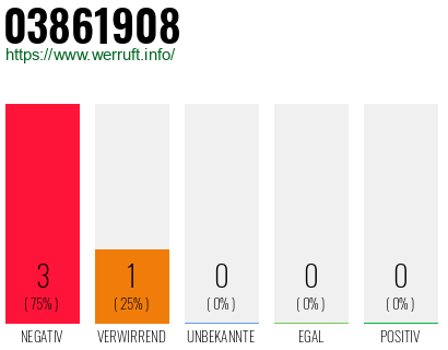 Rufnummer 03861908 Telefonnummer 03861908