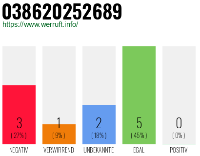 Rufnummer 038620252689 Telefonnummer 038620252689