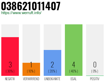 Rufnummer 038621011407 Telefonnummer 038621011407