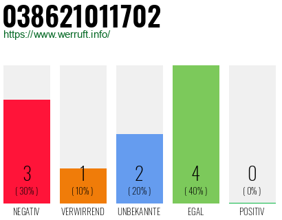 Rufnummer 038621011702 Telefonnummer 038621011702