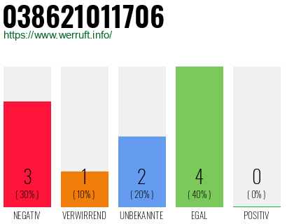 Rufnummer 038621011706 Telefonnummer 038621011706