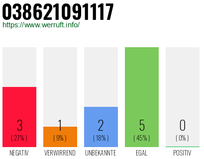 Rufnummer 038621091117 Telefonnummer 038621091117