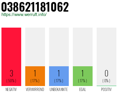 Rufnummer 038621181062 Telefonnummer 038621181062