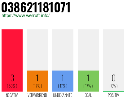 Rufnummer 038621181071 Telefonnummer 038621181071