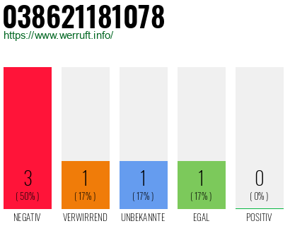 Rufnummer 038621181078 Telefonnummer 038621181078