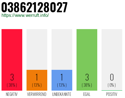 Rufnummer 03862128027 Telefonnummer 03862128027