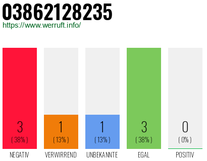 Rufnummer 03862128235 Telefonnummer 03862128235