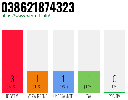 Rufnummer 038621874323 Telefonnummer 038621874323