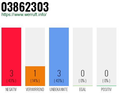 Rufnummer 03862303 Telefonnummer 03862303