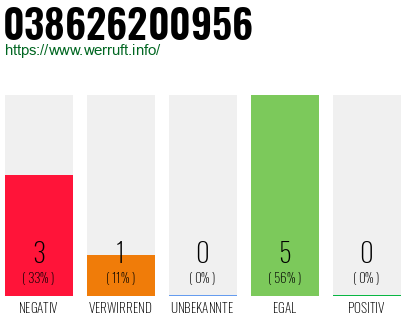 Telefonnummer 038626200956