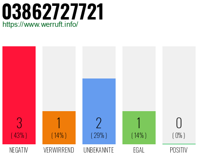 Rufnummer 03862727721 Telefonnummer 03862727721