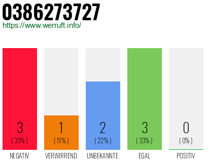 Rufnummer 0386273727 Telefonnummer 0386273727